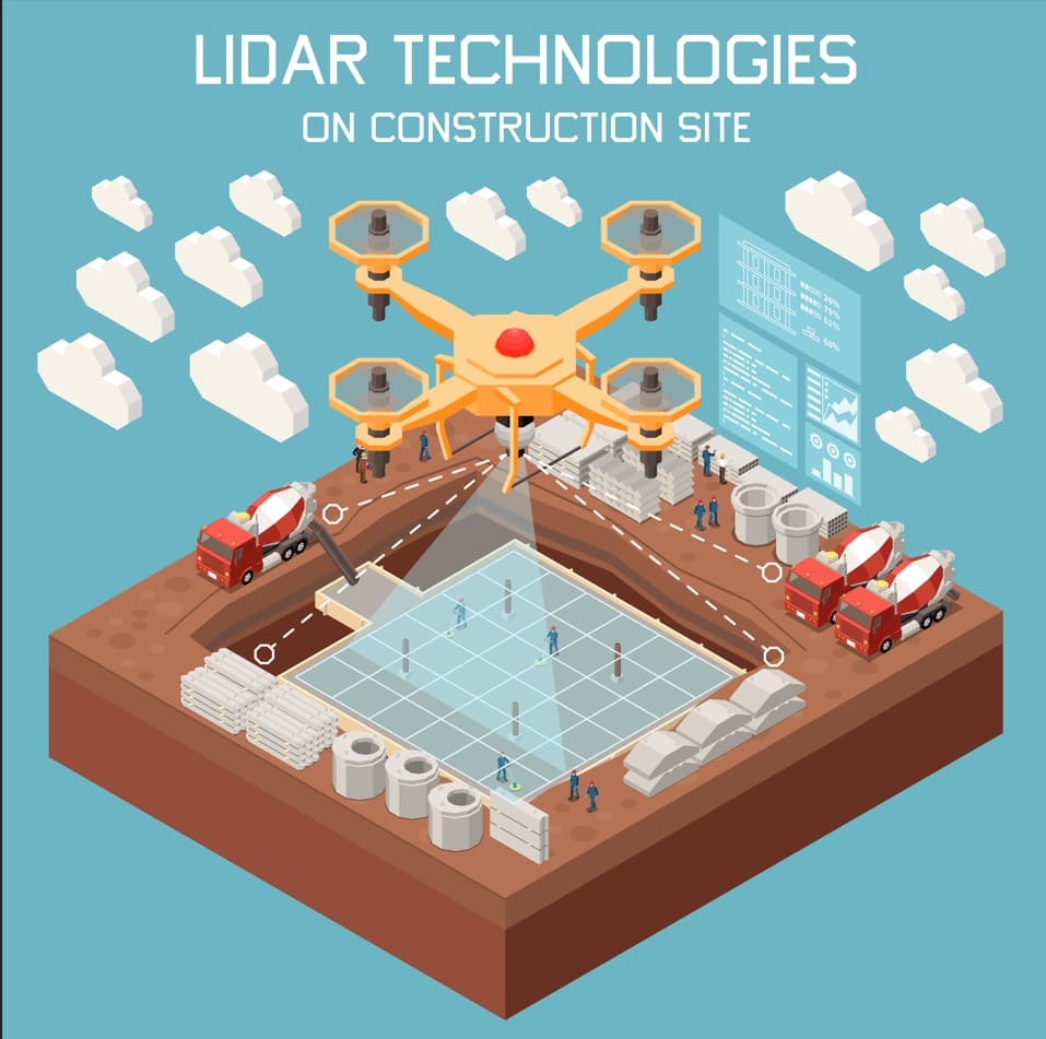 LiDAR Drones Construction